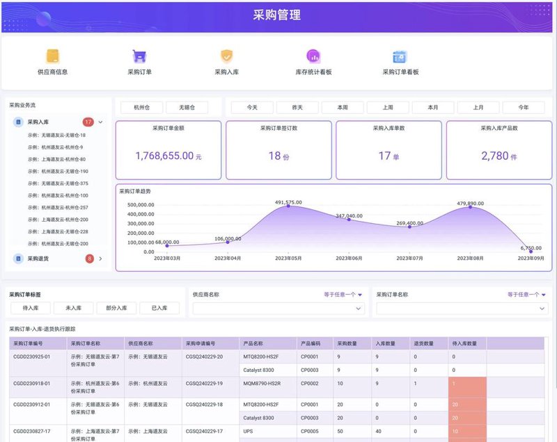 供应链管理公司的案例分析：构建高效商业链条