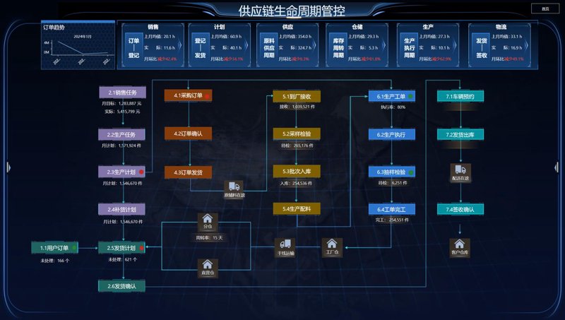 物流外包